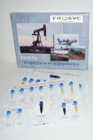 Коллекция "Нефть и продукты ее переработки" - «globural.ru» - Салехард