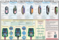 Плакат "40-мм выстрелы к подствольным и специальным гранатометам" - «globural.ru» - Салехард