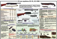 Плакат "23-мм карабины КС-23, КС-23М" - «globural.ru» - Салехард