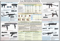 Плакат "9-мм пистолеты-пулеметы" - «globural.ru» - Салехард