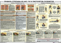 Плакат "Правила стрельбы из АКС-74У и пистолетов-пулеметов" - «globural.ru» - Салехард