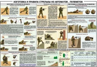 Плакат "Изготовка и правила стрельбы из автоматов и пулеметов" - «globural.ru» - Салехард