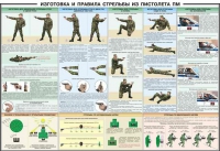 Плакат "Приемы и правила стрельбы из ПМ" - «globural.ru» - Салехард