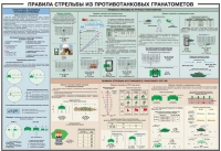 Плакат "Правила стрельбы из противотанковых гранатометов" - «globural.ru» - Салехард