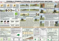 Плакат "Приемы и правила стрельбы из снайперских винтовок" - «globural.ru» - Салехард