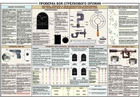 Плакат "Проверка боя стрелкового оружия" - «globural.ru» - Салехард