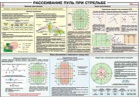 Плакат "Рассеивание пуль при стрельбе" - «globural.ru» - Салехард