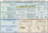 Плакат "Правила стрельбы из гранатометов АГС-17, СПГ-9 полупрямой (раздельной) наводкой" - «globural.ru» - Салехард