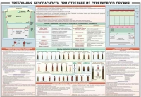 Плакат "Требования безопасности при стрельбе из стрелкового оружия" - «globural.ru» - Салехард