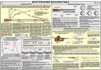 Плакат "Внутренняя баллистика" - «globural.ru» - Салехард