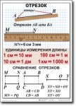 Математика. 5 класс. Комплект таблиц по математике. Учебно наглядные пособия. - «globural.ru» - Салехард