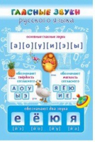 Стенд "Гласные звуки русского языка" - «globural.ru» - Салехард