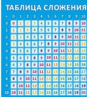 Стенд "Таблица сложения" - «globural.ru» - Салехард