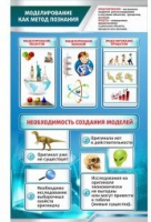 Стенд "Моделирование как метод познания" - «globural.ru» - Салехард