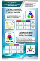 Стенд "Представление графической информации в компьютере" - «globural.ru» - Салехард