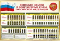 Стенд "Воинские звания в вооруженных силах российской федерации" - «globural.ru» - Салехард