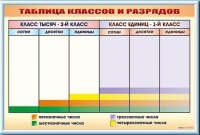 Фрагмент (демонстрационный) маркерный "Таблица классов и разрядов" - «globural.ru» - Салехард
