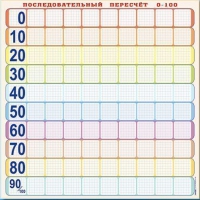Панно (демонстрационное) магнитно-маркерное "Объекты, предназначенные для демонстрации последовательного перерасчета от 0 до 100" + комплект тематических магнитов КМ-8 - «globural.ru» - Салехард