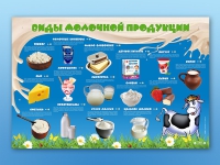 Электрифицированный стенд "Виды молочной продукции" - «globural.ru» - Салехард