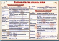 Стенд "Основные понятия и законы химии" - «globural.ru» - Салехард