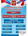 Стенд "Государственное устройство РФ" - «globural.ru» - Салехард