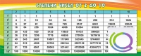 Стенд "Степени чисел от 2 до 10" - «globural.ru» - Салехард