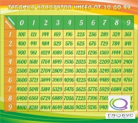 Стенд "Таблица квадратов" - «globural.ru» - Салехард