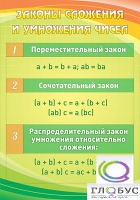 Стенд "Законы сложения и умножения чисел" - «globural.ru» - Салехард