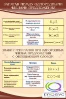 Стенд "Запятая между однородными членами предложения" - «globural.ru» - Салехард