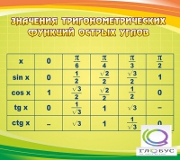 Стенд "Значения тригонометрических функций острых углов" - «globural.ru» - Салехард