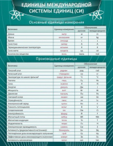 Стенд "Единицы международной системы СИ" - «globural.ru» - Салехард