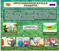 Стенд "Противопожарная защита" - «globural.ru» - Салехард