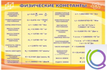Стенд "Физические константы" - «globural.ru» - Салехард