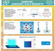 Стенд "Давление газа и жидкости" - «globural.ru» - Салехард