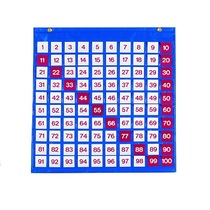 Таблица чисел - «globural.ru» - Салехард