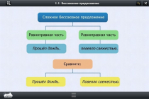 Интерактивные курсы. Русский язык 5 класс. Базовый - «globural.ru» - Салехард