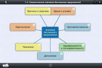 Интерактивные курсы. Русский язык 9 класс. Базовый - «globural.ru» - Салехард
