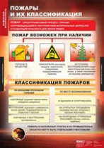 ОБЖ Пожарная безопасность (комплект таблиц) - «globural.ru» - Салехард