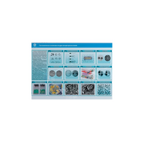 Стенд-планшет светодинамический «Изучение систематики и номенклатуры микроорганизмов» - «globural.ru» - Салехард