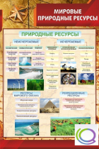 Стенд "Мировые природные ресурсы" - «globural.ru» - Салехард
