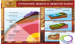 Стенд "Строение земли и земной коры" (вариант 2) - «globural.ru» - Салехард