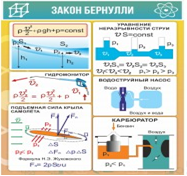 Стенд "Закон Бернулли" - «globural.ru» - Салехард